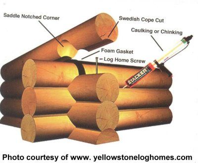 yellowlogs.jpg